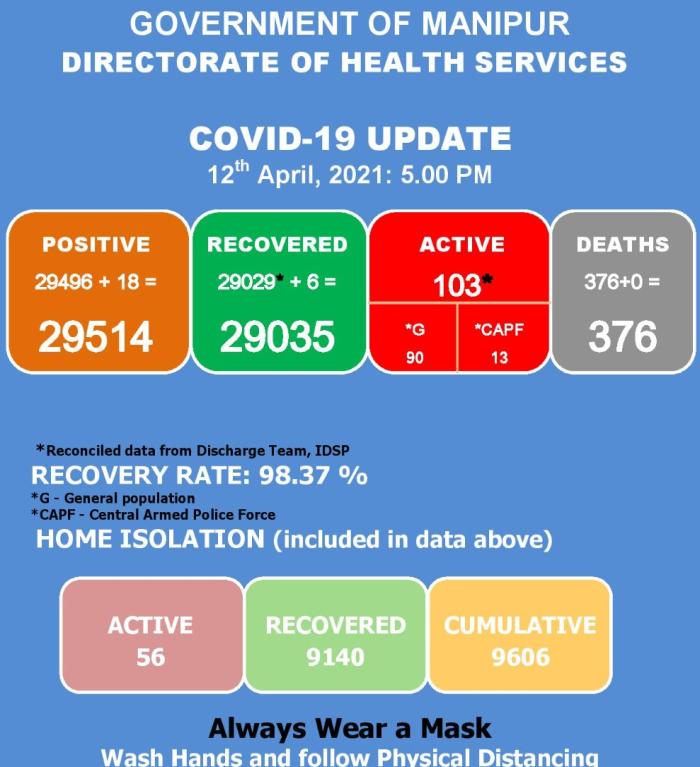   COVID-19: Status Update : 12 April 2021 