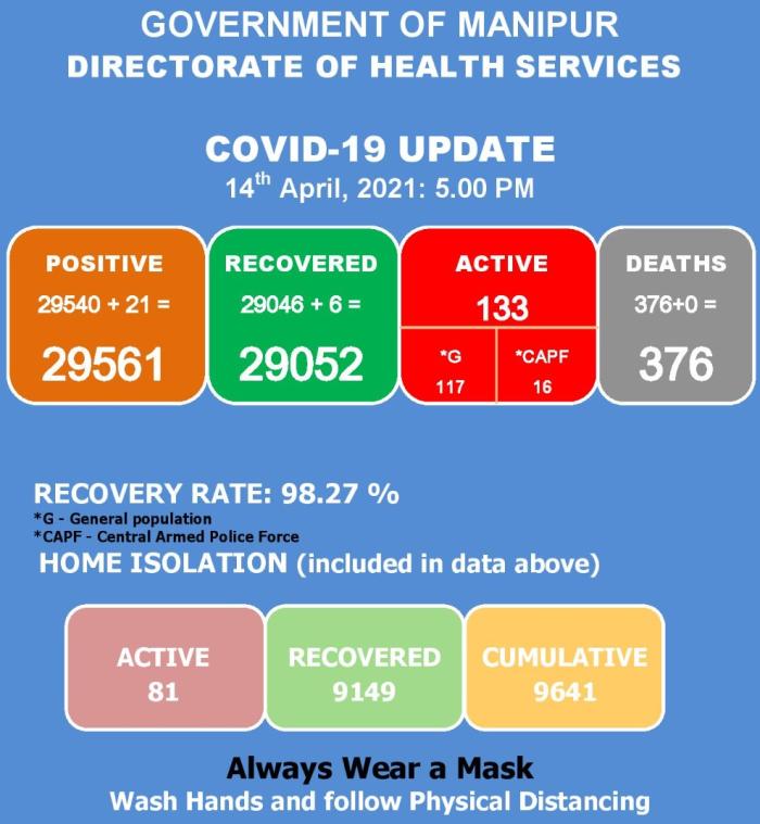  COVID-19: Status Update : 14 April 2021 