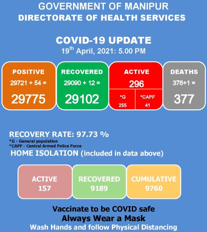   COVID-19: Status Update : 19 April 2021 