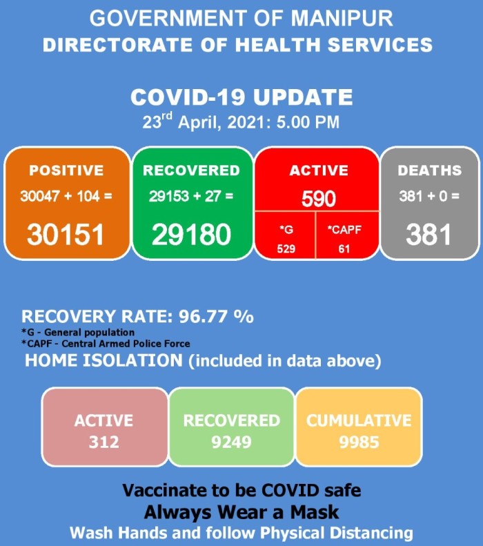   COVID-19: Status Update : 23 April 2021 