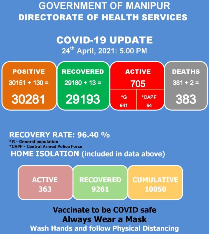   COVID-19: Status Update : 24 April 2021 
