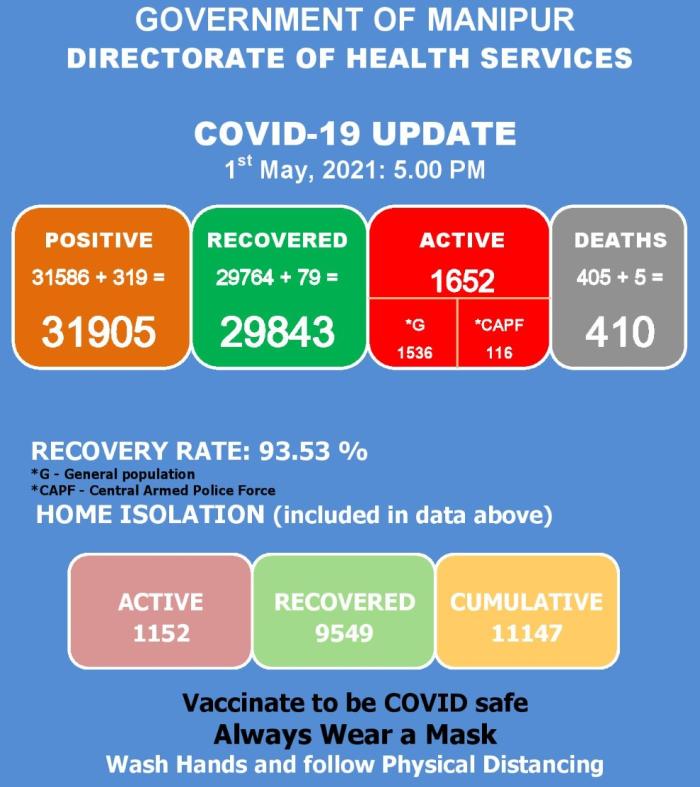   COVID-19: Status Update : 01 May 2021 