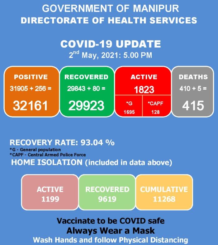   COVID-19: Status Update : 02 May 2021 
