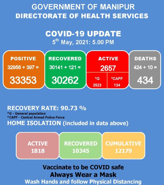   COVID-19: Status Update : 05 May 2021 