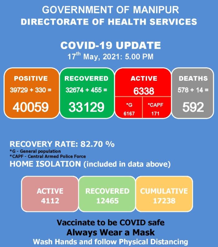   COVID-19: Status Update : 17 May 2021 