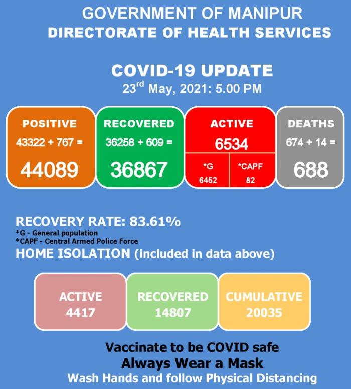   COVID-19: Status Update : 23 May 2021 