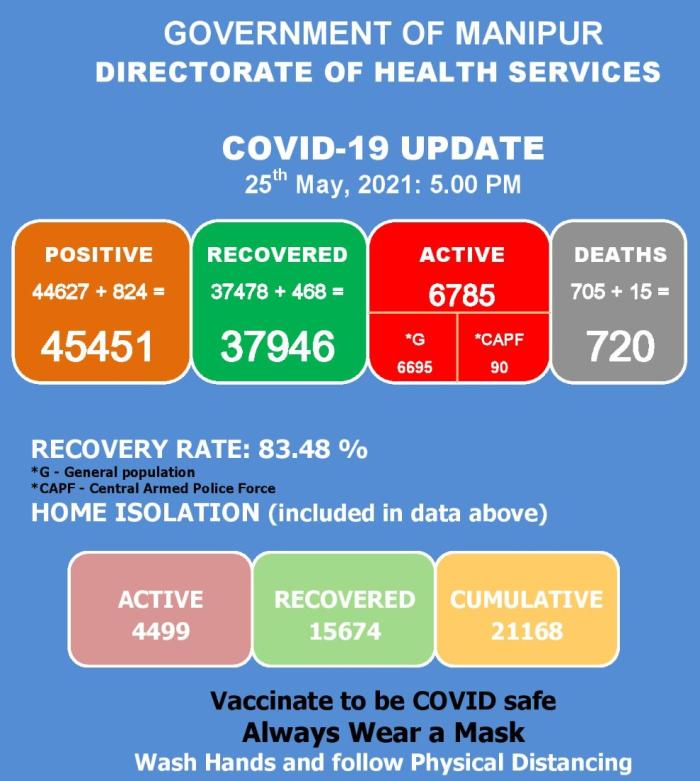   COVID-19: Status Update : 25 May 2021 