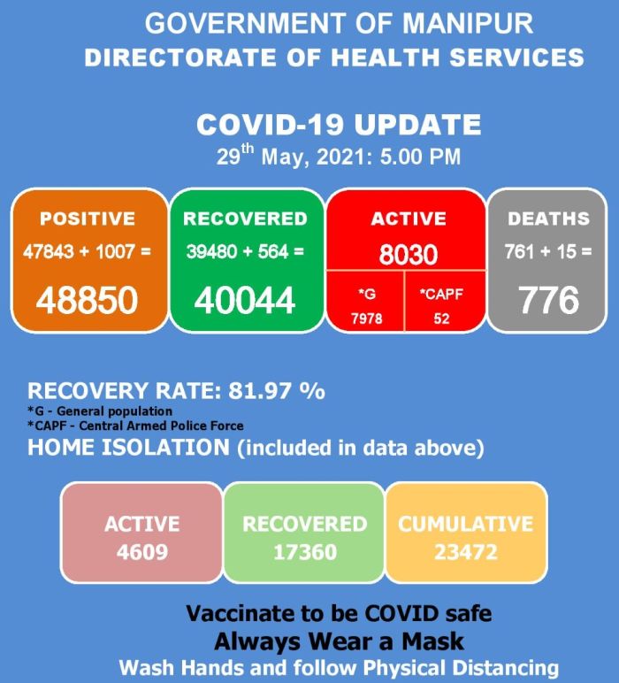   COVID-19: Status Update : 29 May 2021 