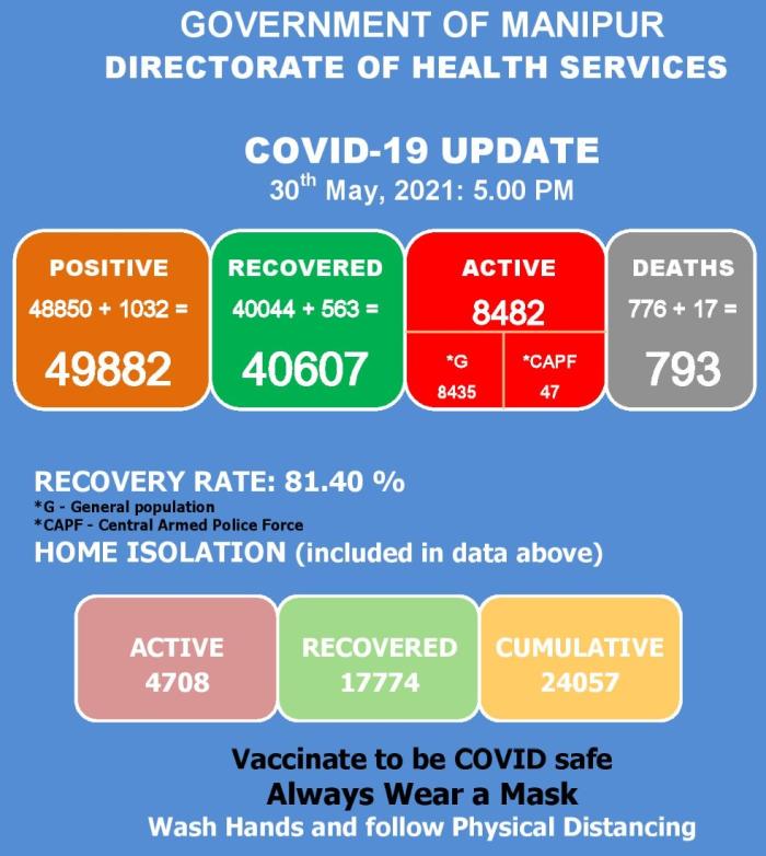   COVID-19: Status Update : 30 May 2021 