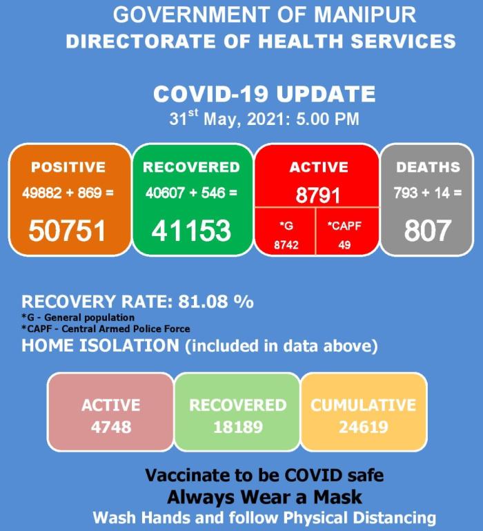   COVID-19: Status Update : 31 May 2021 