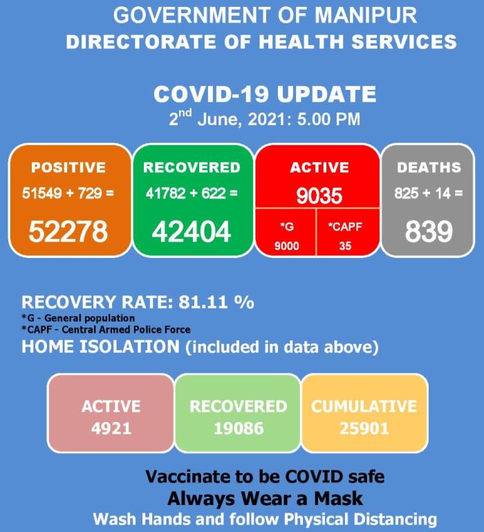   COVID-19: Status Update : 02 June 2021 
