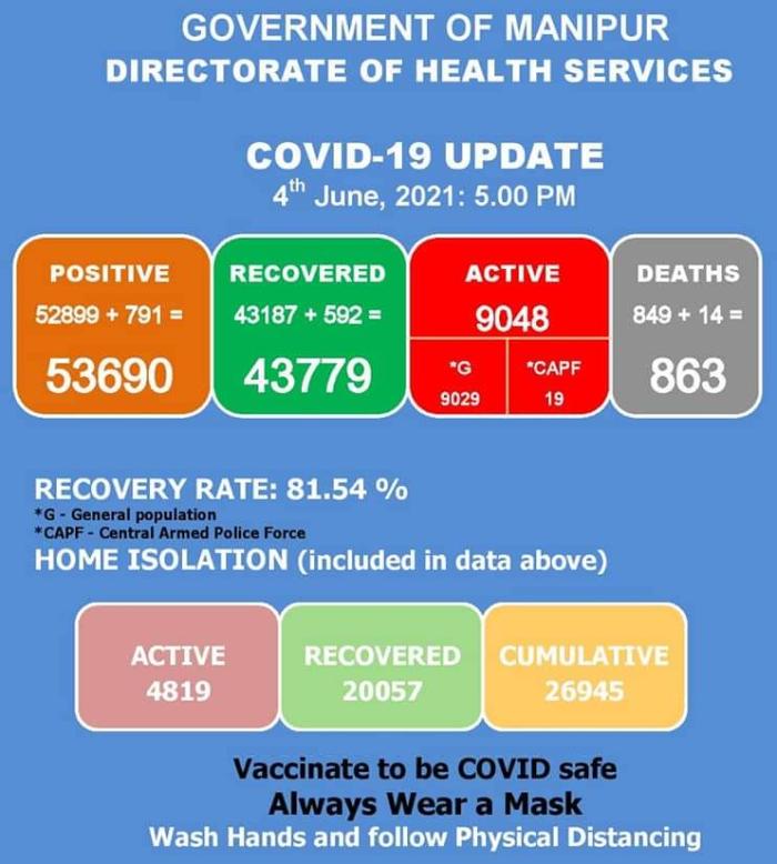   COVID-19: Status Update : 04 June 2021 