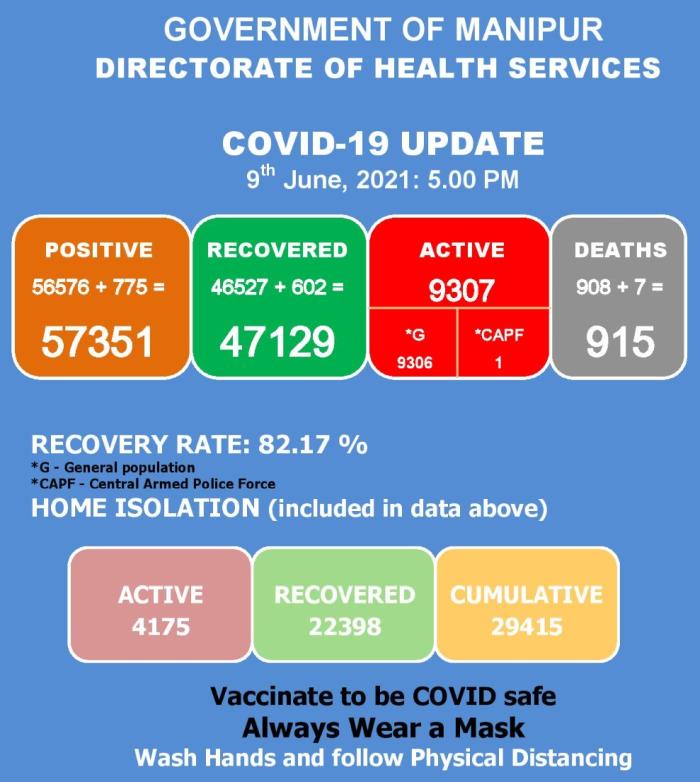   COVID-19: Status Update : 09 June 2021 