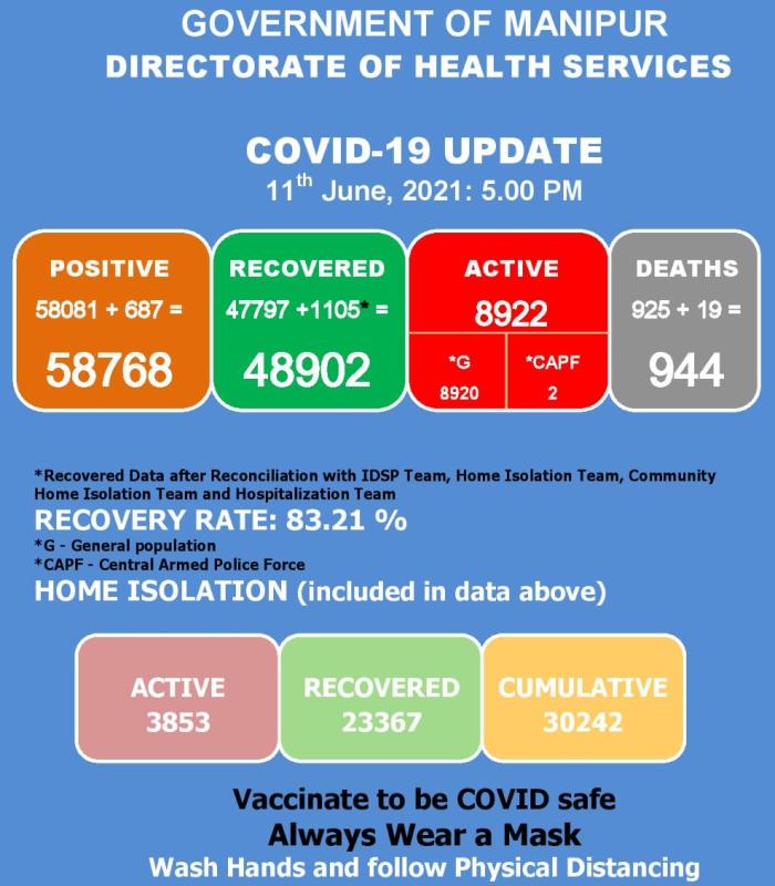   COVID-19: Status Update : 11 June 2021 