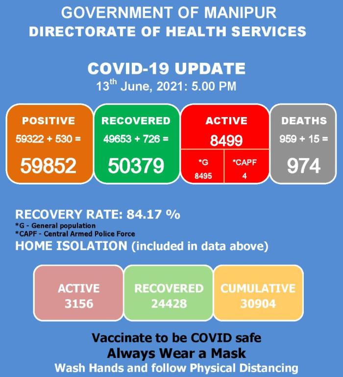   COVID-19: Status Update : 13 June 2021 
