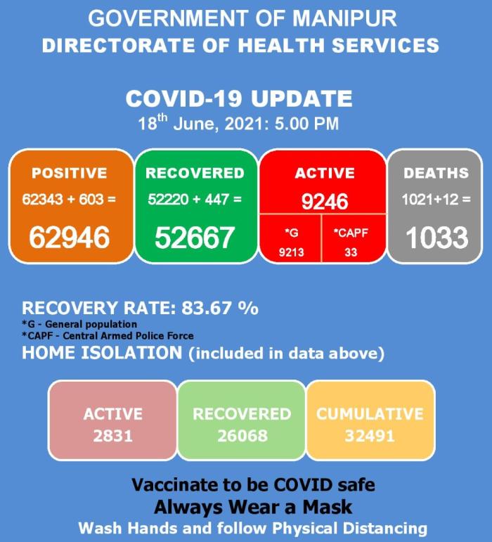   COVID-19: Status Update : 18 June 2021 