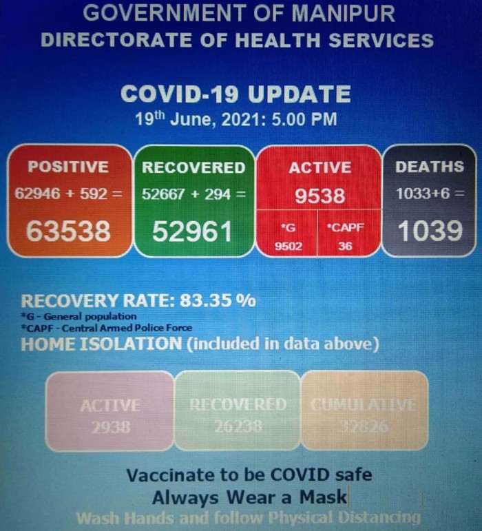   COVID-19: Status Update : 19 June 2021 