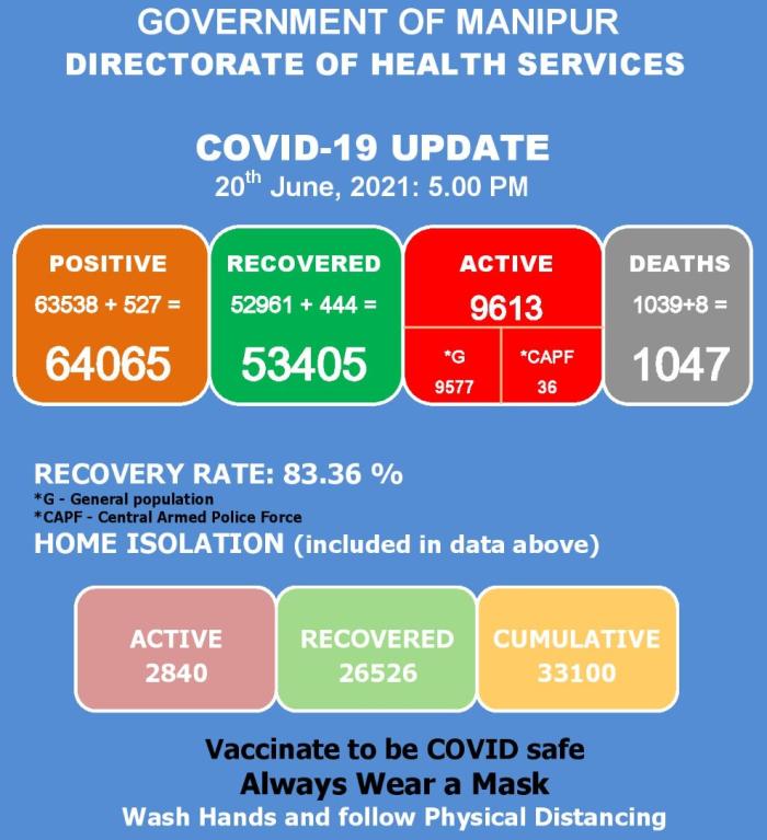   COVID-19: Status Update : 20 June 2021 