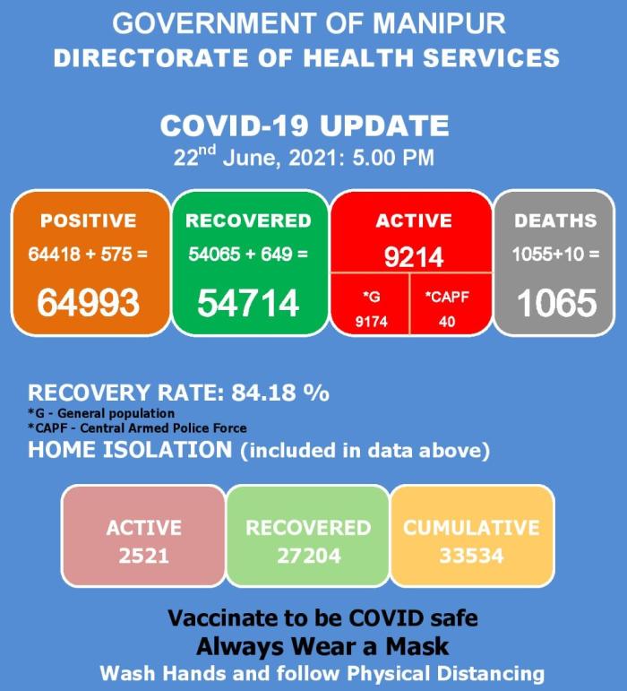   COVID-19: Status Update : 22 June 2021 