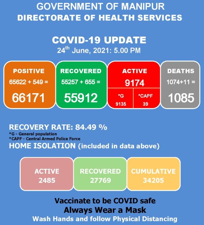   COVID-19: Status Update : 24 June 2021 