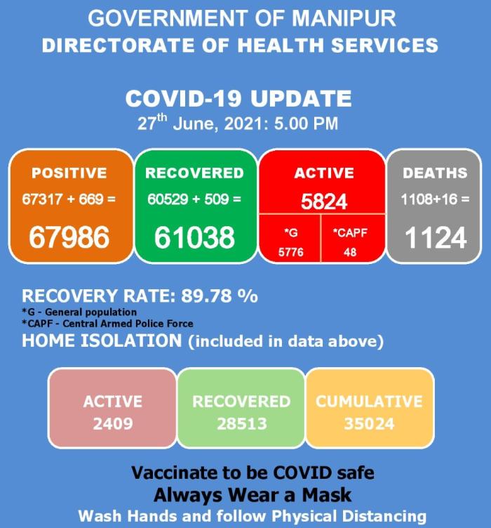   COVID-19: Status Update : 27 June 2021 