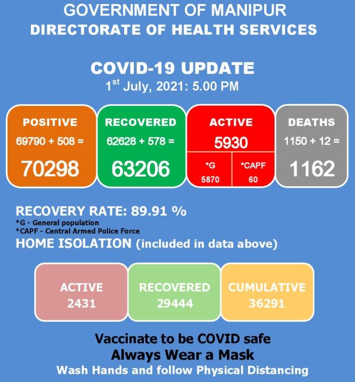   COVID-19: Status Update : 01 July 2021 