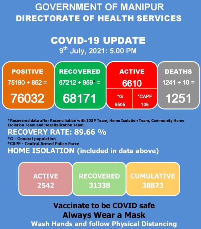   COVID-19: Status Update : 09 July 2021 