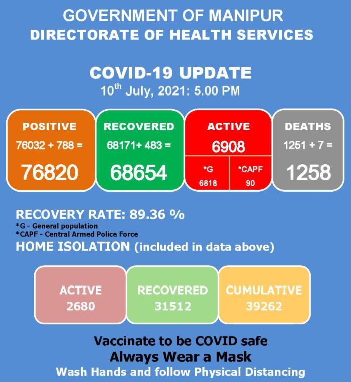   COVID-19: Status Update : 10 July 2021 