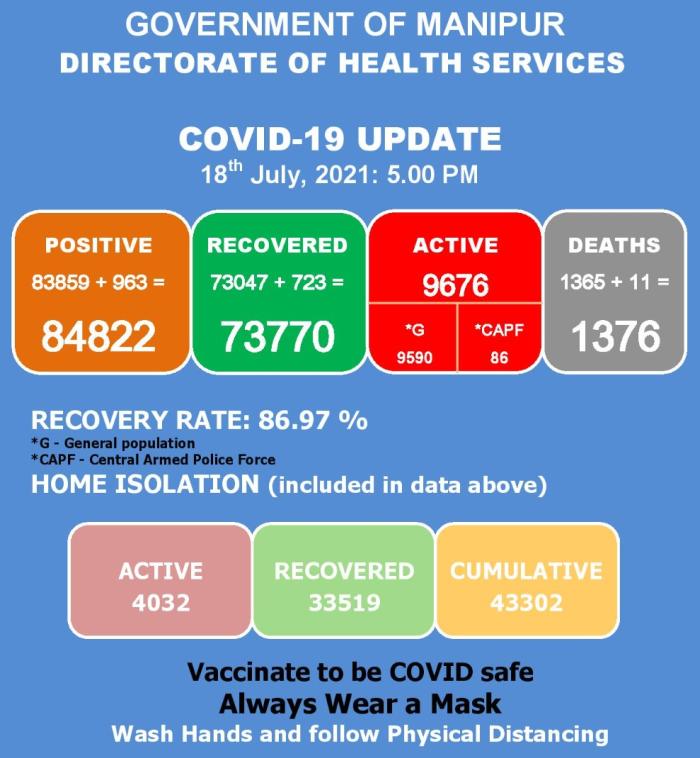   COVID-19: Status Update : 18 July 2021 