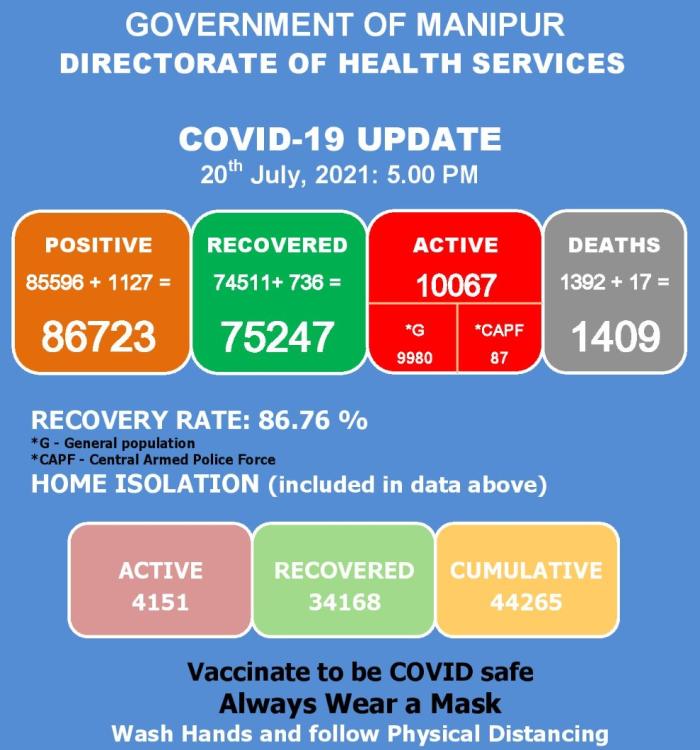   COVID-19: Status Update : 20 July 2021 