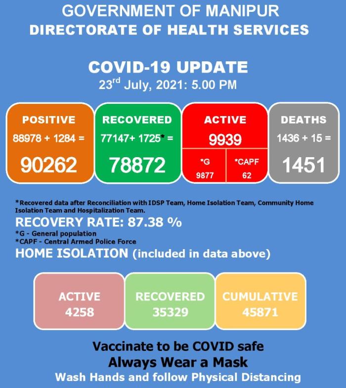   COVID-19: Status Update : 23 July 2021 