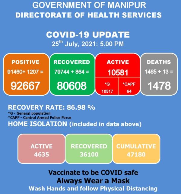   COVID-19: Status Update : 25 July 2021 