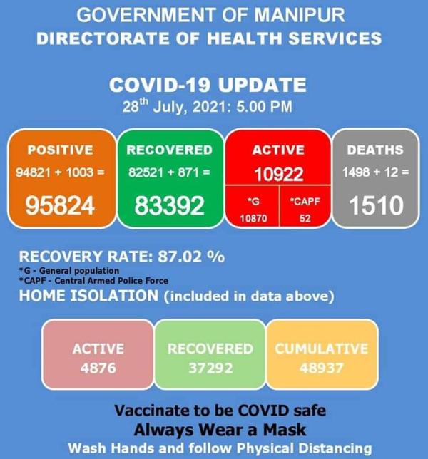   COVID-19: Status Update : 28 July 2021 