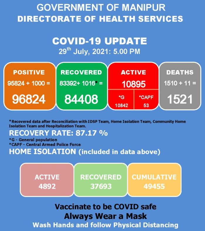   COVID-19: Status Update : 29 July 2021 