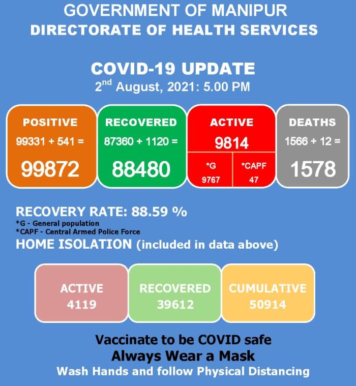   COVID-19: Status Update : 02 August 2021 