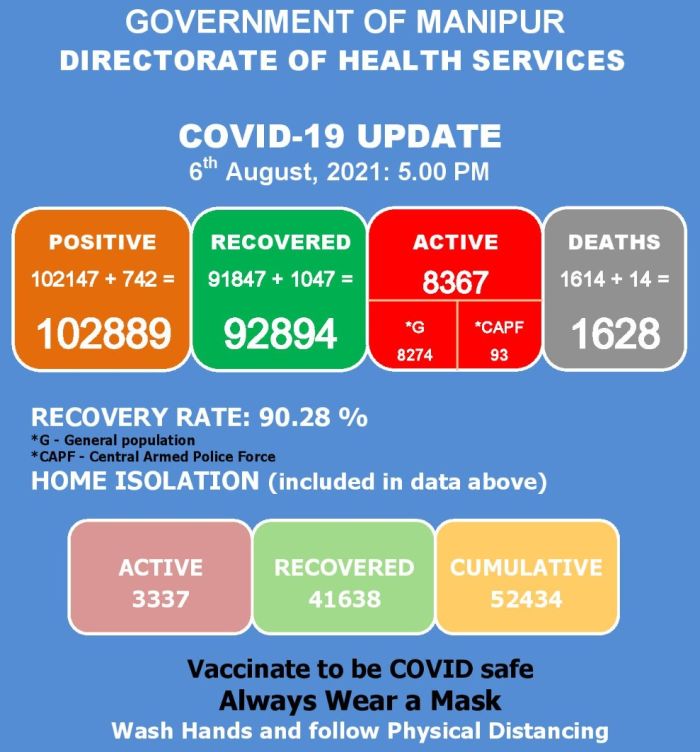   COVID-19: Status Update : 06 August 2021 