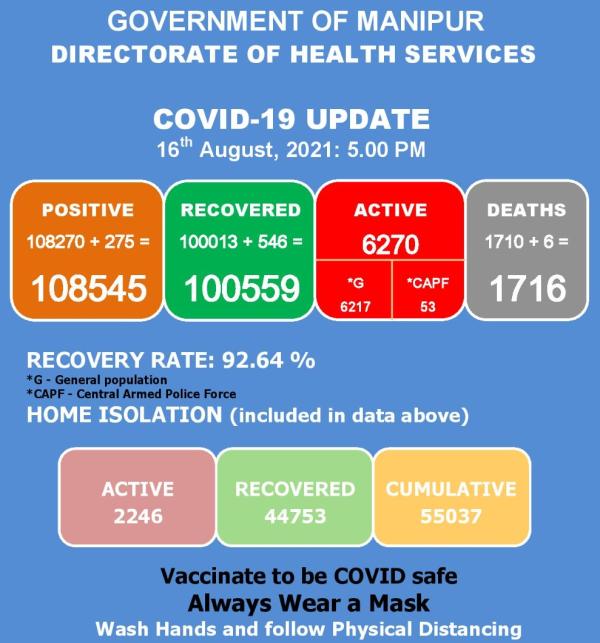   COVID-19: Status Update : 16 August 2021 