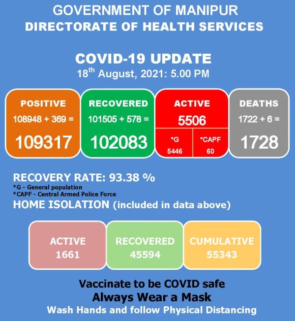   COVID-19: Status Update : 18 August 2021 