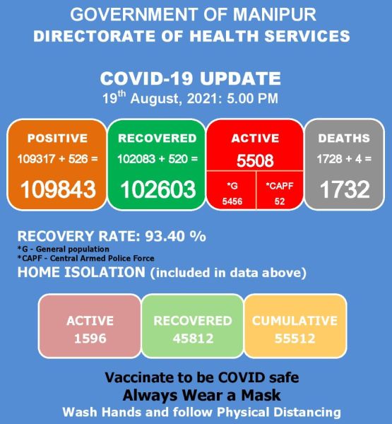  COVID-19: Status Update : 19 August 2021 