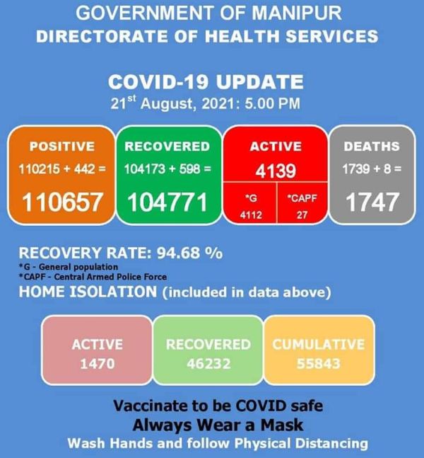   COVID-19: Status Update : 21 August 2021 