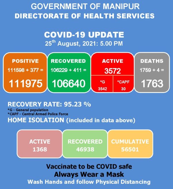   COVID-19: Status Update : 25 August 2021 