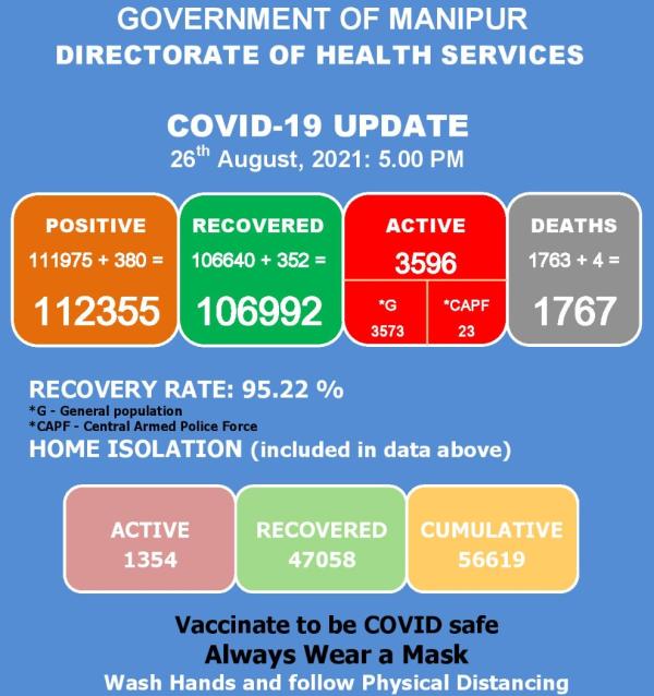   COVID-19: Status Update : 26 August 2021 