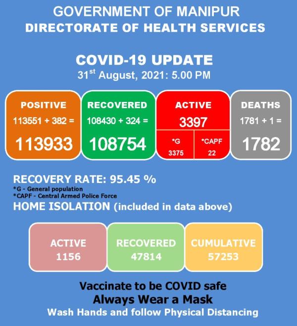   COVID-19: Status Update : 31 August 2021 