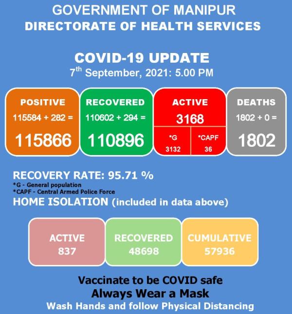   COVID-19: Status Update : 07 September 2021 