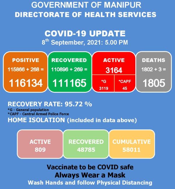   COVID-19: Status Update : 08 September 2021 