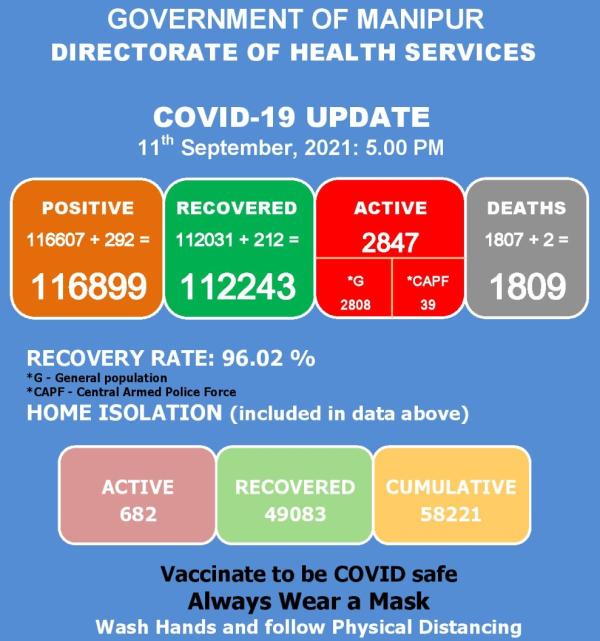   COVID-19: Status Update : 11 September 2021 
