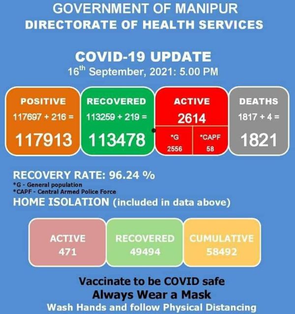   COVID-19: Status Update : 16 September 2021 