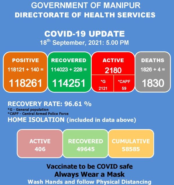   COVID-19: Status Update : 18 September 2021 