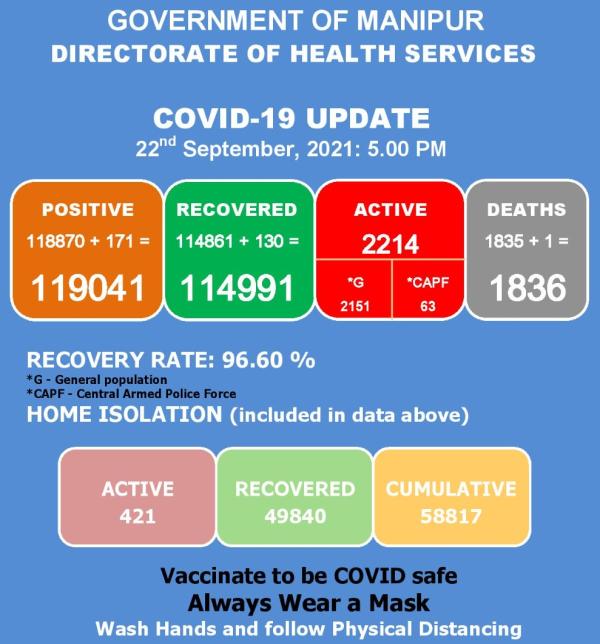   COVID-19: Status Update : 22 September 2021 