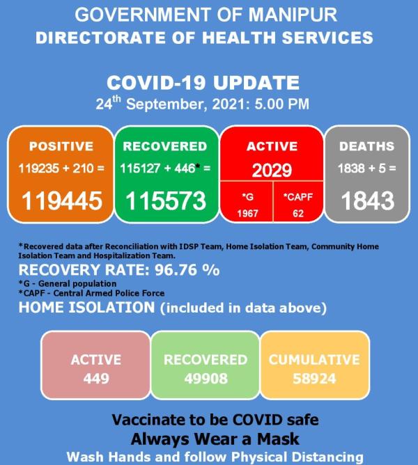   COVID-19: Status Update : 24 September 2021 